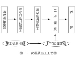 大峪镇灌浆料施工工艺—文字完整版