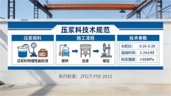 大峪镇本地工厂讲解：说一遍公路压浆料和铁路压浆料的区别