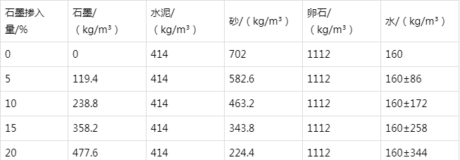 大峪镇防静电水泥砂浆怎么做(附配比及施工方法)